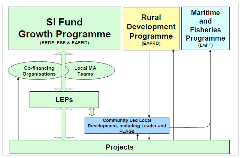 Leader diagram