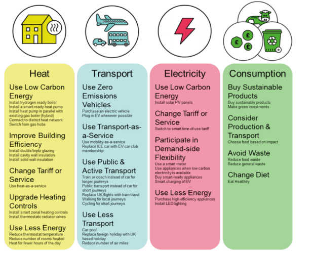 Net Zero Report Highlights Societal Inequalities in Rural Areas