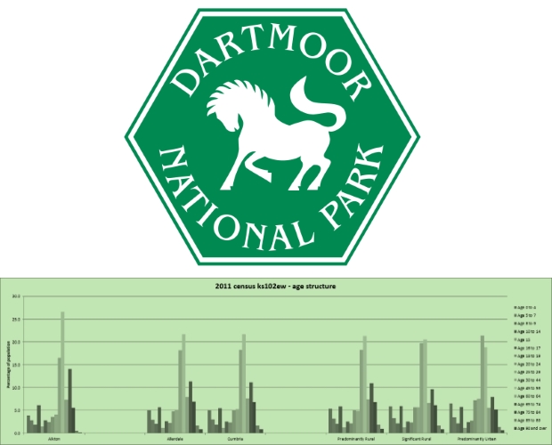 Neighbourhood Planning in Dartmoor National Park