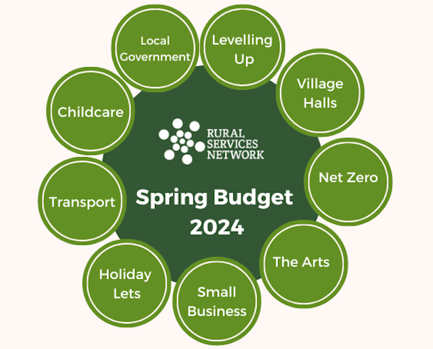 Spring Budget 2024